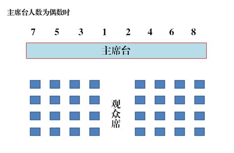 長桌座位安排|一次搞定所有座位安排